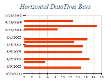 Free Chart 2d bar date time horizontal